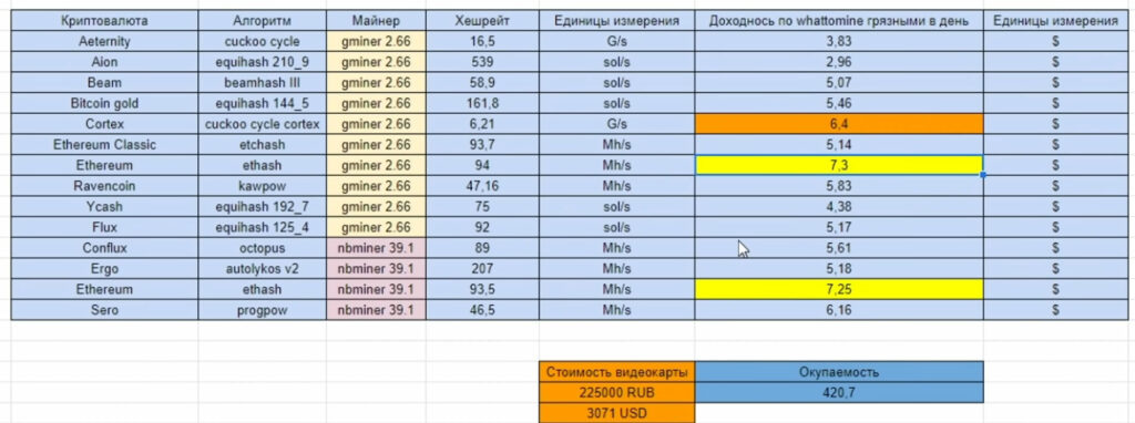 Российский майнинг-блогер показал видеокарту RTX 3080 Ti с 20 Гб