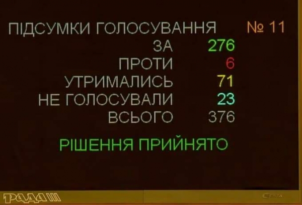 Зеленский отправил закон о виртуальных активах на доработку