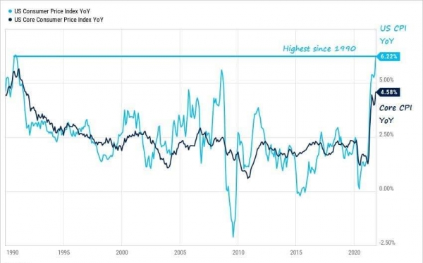 Биткоин обновил ATH на фоне рекордной инфляции в США