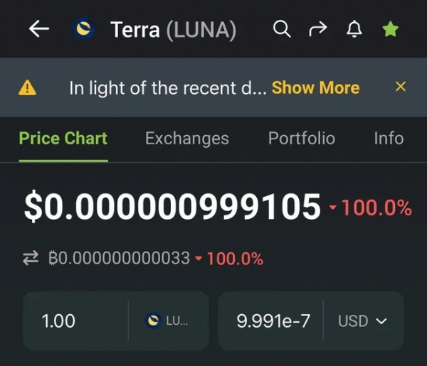 Terra RIP: блокчейн остановлен, LUNA и UST стремятся к нулю