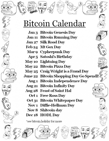 22 мая криптаны празднуют Bitcoin Pizza Day
